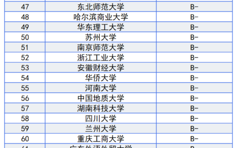 苏州大学学科评估