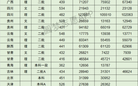 450分能上沈阳师范大学吗