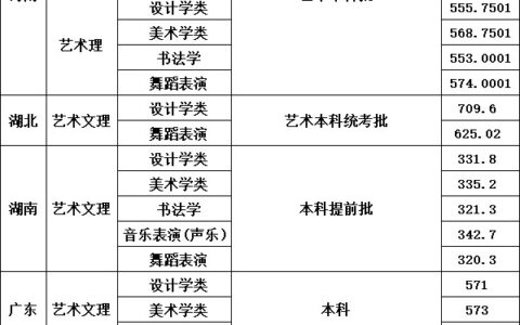 四川大学录取线2024