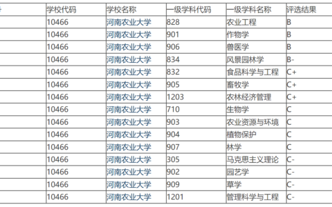 河南农业大学全国排名