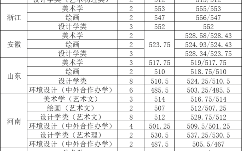 海南师范大学录取分数线