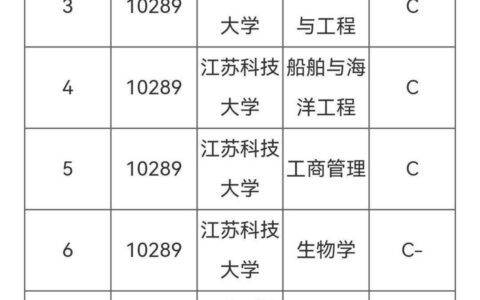 江苏科技大学王牌专业有哪些