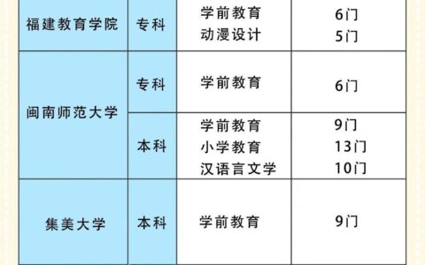 自考分学校吗