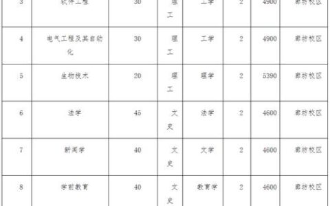 廊坊高级技工学校招生简章(详解)