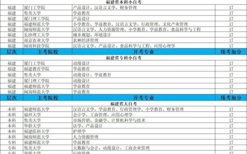 自考有大纲吗(详解)