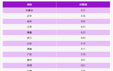 南京理工分数线