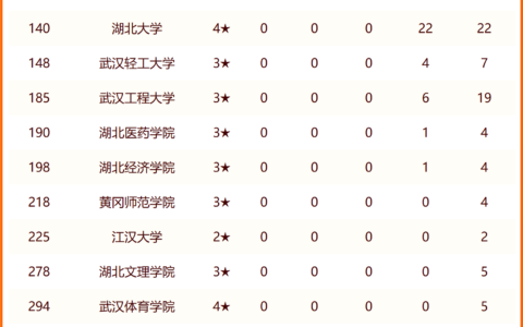 武汉工程大学全国排名