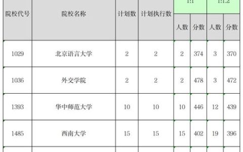 新疆大学本科招生网