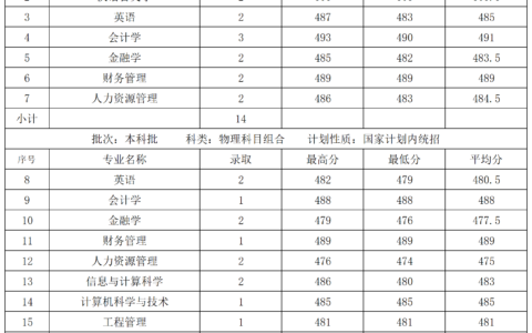 河北省今年一本分数线