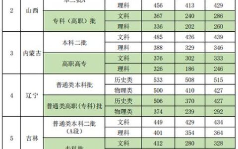 新疆政法学院录取分数线