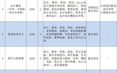 南昌第一中等专业学校招生简章