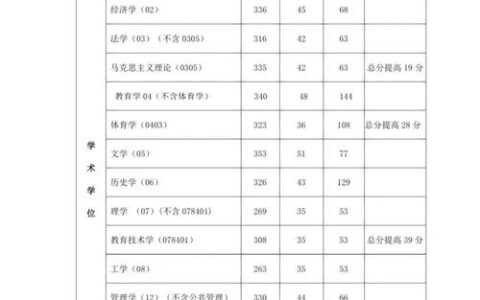 西北师大公费师范生录取分数线