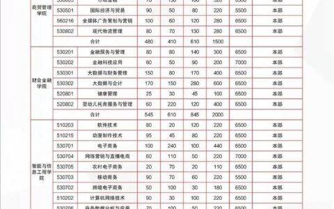 广西经贸职业技术学院招生网