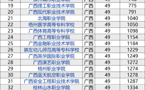 广西大学王牌专业有哪些