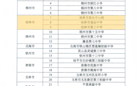 桂林民办高中有哪些学校