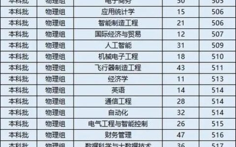 北华航天工业学院2024年录取分数线