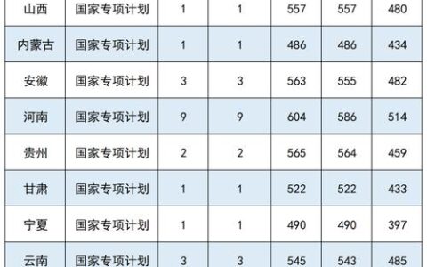 中国医科大学2024年录取分数线