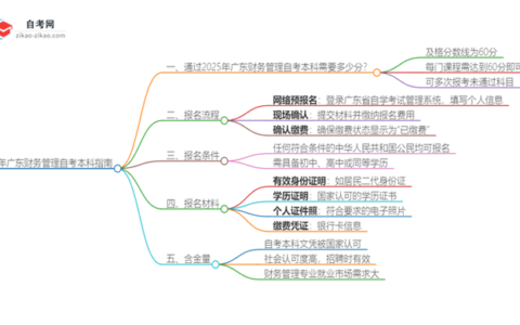 自考本多少分(详解)