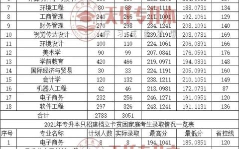 洛阳理工学院分数线