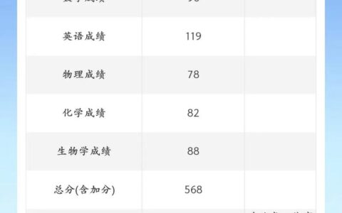 2007年高考分数查询