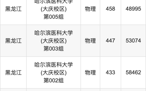 哈尔滨医科大学大庆校区分数线