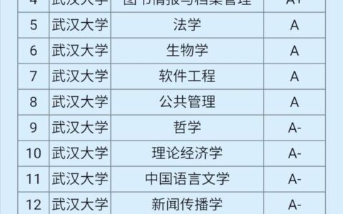 武汉大学a类学科