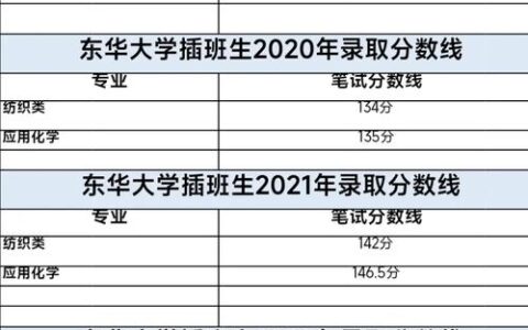 东华大学表演系分数线