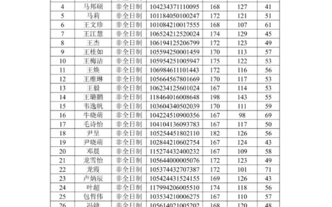 桂林理工大学2024年录取分数线