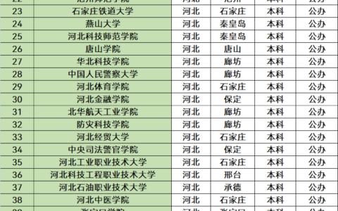 河北省一本大学有几所