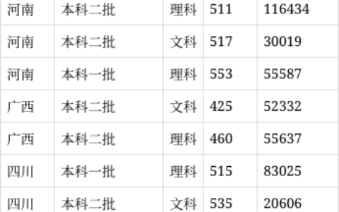 大连交通大学2024录取分数线