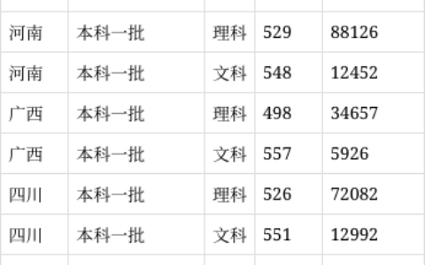 长江大学2024录取分数线