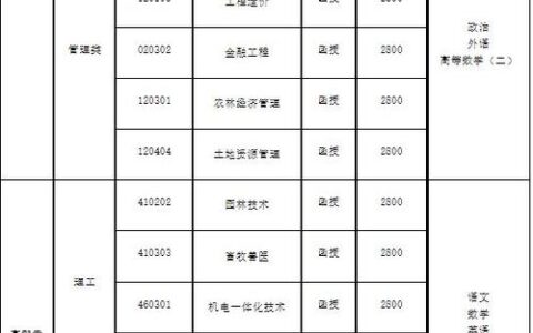 山东农业工程学院排名