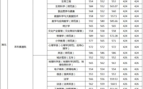 江西师范大学艺术生录取分数线2024