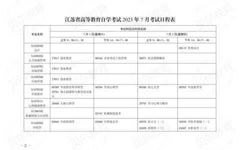 江苏自考几点