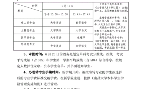 南昌大学科学技术学院教务在线入口ncuky.edu.cn