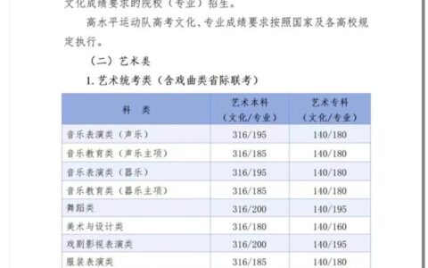 河北传媒学院艺术类录取分数线
