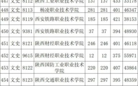 陕西铁路学校录取分数线