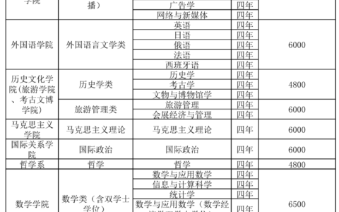 教务处简介-四川大学教务处：jwc.scu.edu.cn