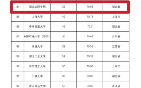 湖北文理学院全国排名