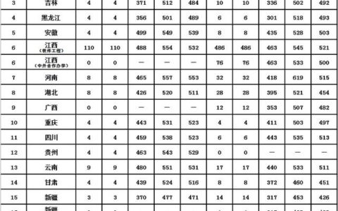 江西理工大学录取分数线