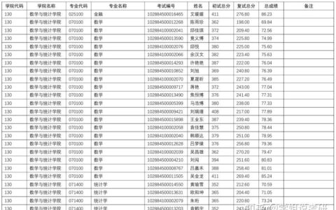 南京理工大学2024年录取分数线