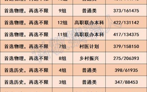 湖北职业技术学院分数线