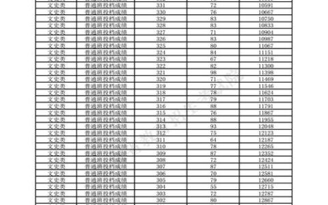 2024年青海高考分数线