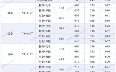 国防科大分数线