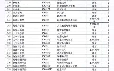 大学冷门专业有哪些