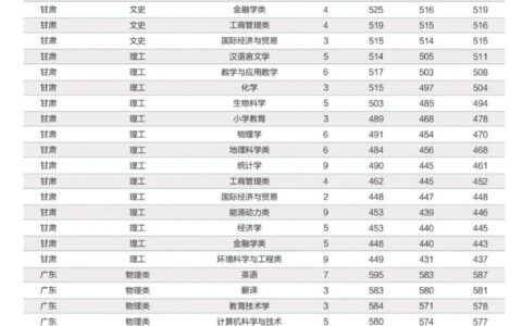 闽南师范大学2024录取分数线