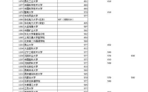 2008年高考录取分数线