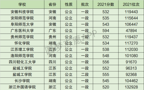 浙江外国语学院全国排名