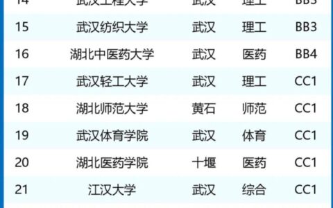 湖北大学全国排名第几位