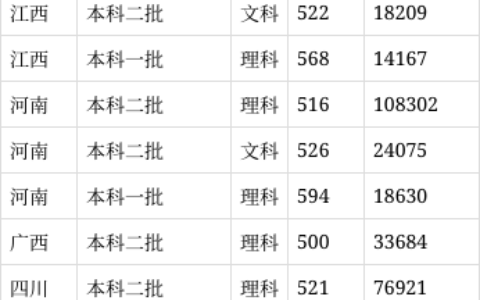 河北医科大学录取分数线2024